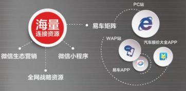 易車伙伴榮膺中國汽車經(jīng)銷服務(wù)行業(yè)互聯(lián)網(wǎng)卓越創(chuàng)新獎(jiǎng) 數(shù)據(jù)驅(qū)動(dòng)，服務(wù)賦能，領(lǐng)航行業(yè)新未來